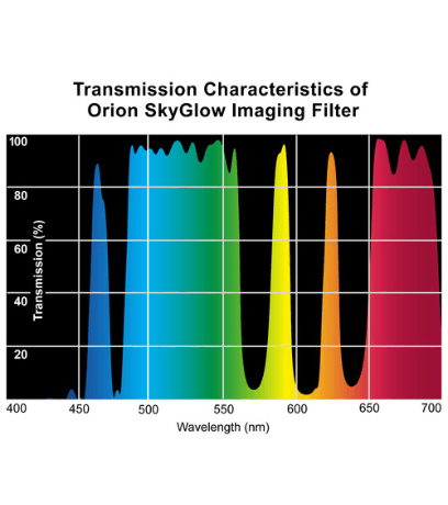 Orion SkyGlow 1.25" Filter (05559) - Astronomy Plus
