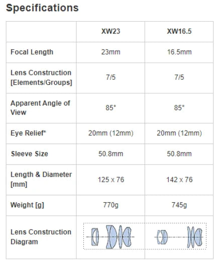 Pentax SMC XW16.5 85° 2" Eyepiece (70540) - Astronomy Plus