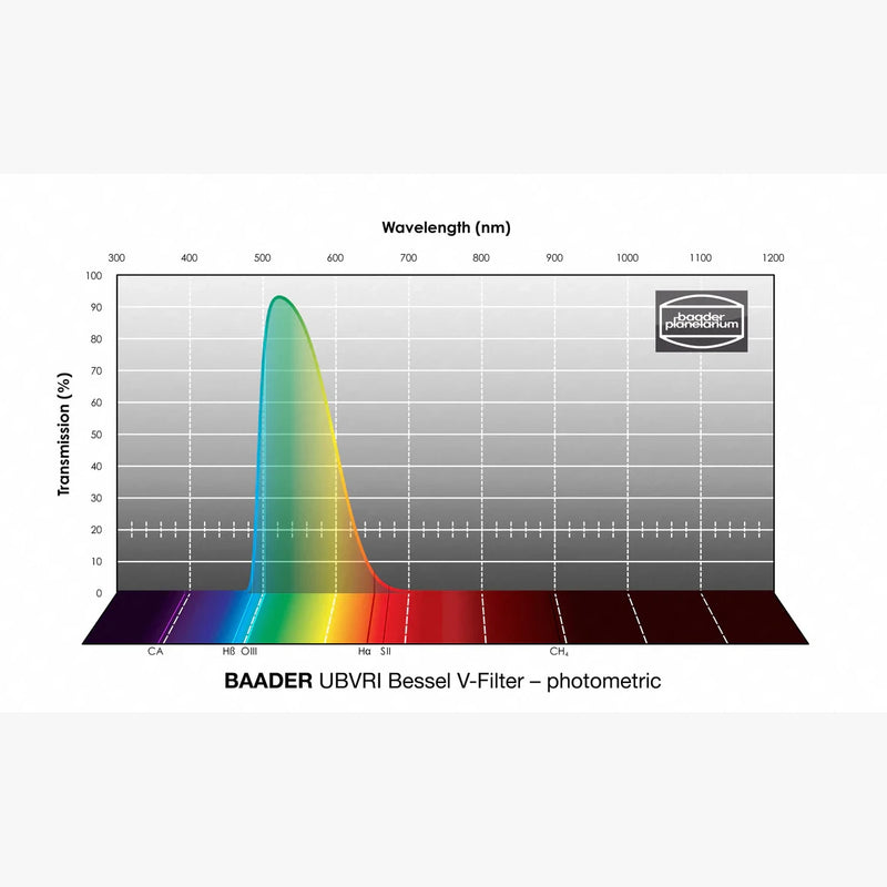 Baader UBVRI Bessel Filters V-Filter – Photometric