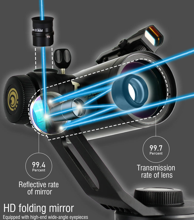 Spectrum Optics AZ6 Series 70mm Maksutov (A6370701)