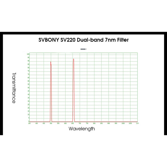 Svbony 7nm Dual-Band Nebula filter