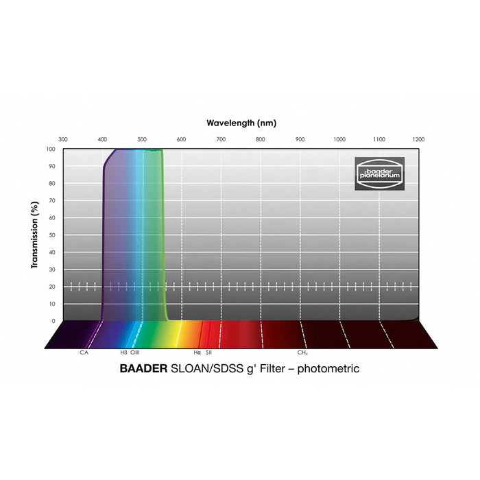 Baader SLOAN/SDSS Filters – Photometric (FSLN)