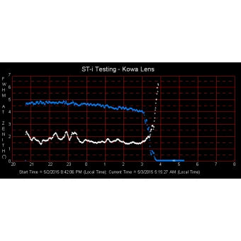 Santa Barbara Scientific SM-4 and SM-4 EX Seeing Monitor (SM-4)