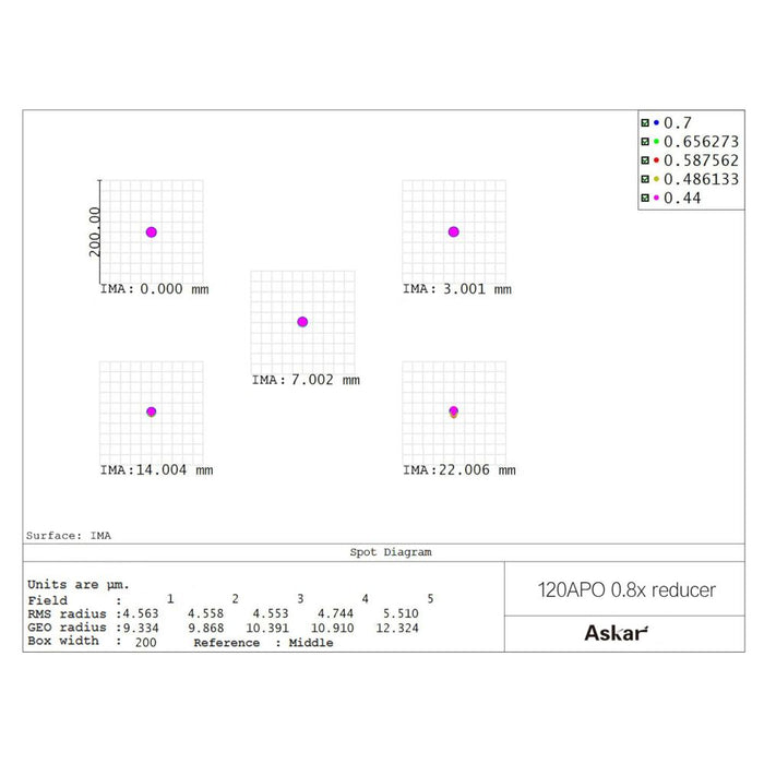 Askar 0.8x Reducer for 120APO Triplet Refractor (120APO-FR)