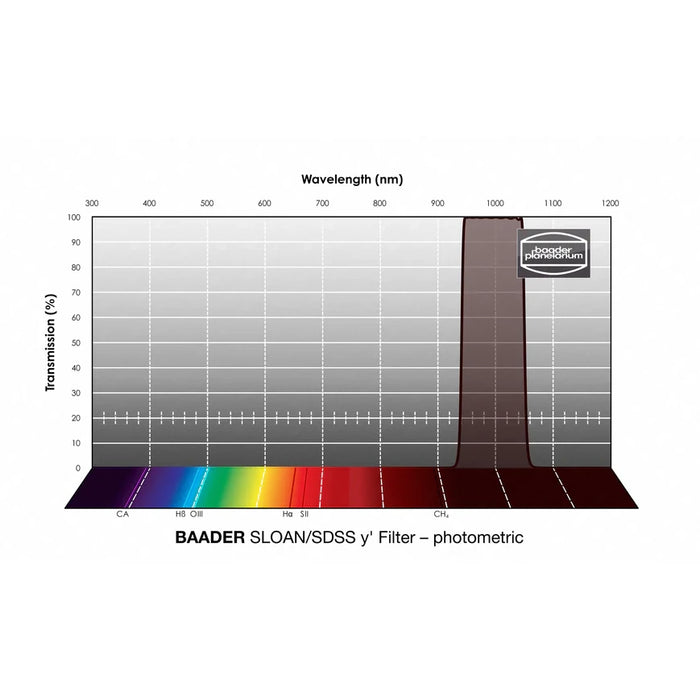 Baader SLOAN/SDSS Filters – Photometric (FSLN)