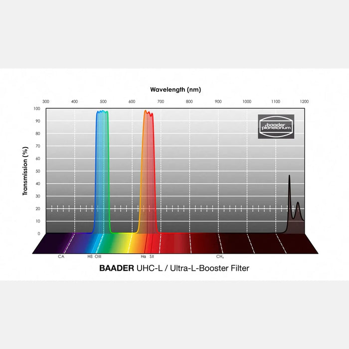 Filtre Baader UHC-L / Ultra-L-Booster (optimisé CMOS)