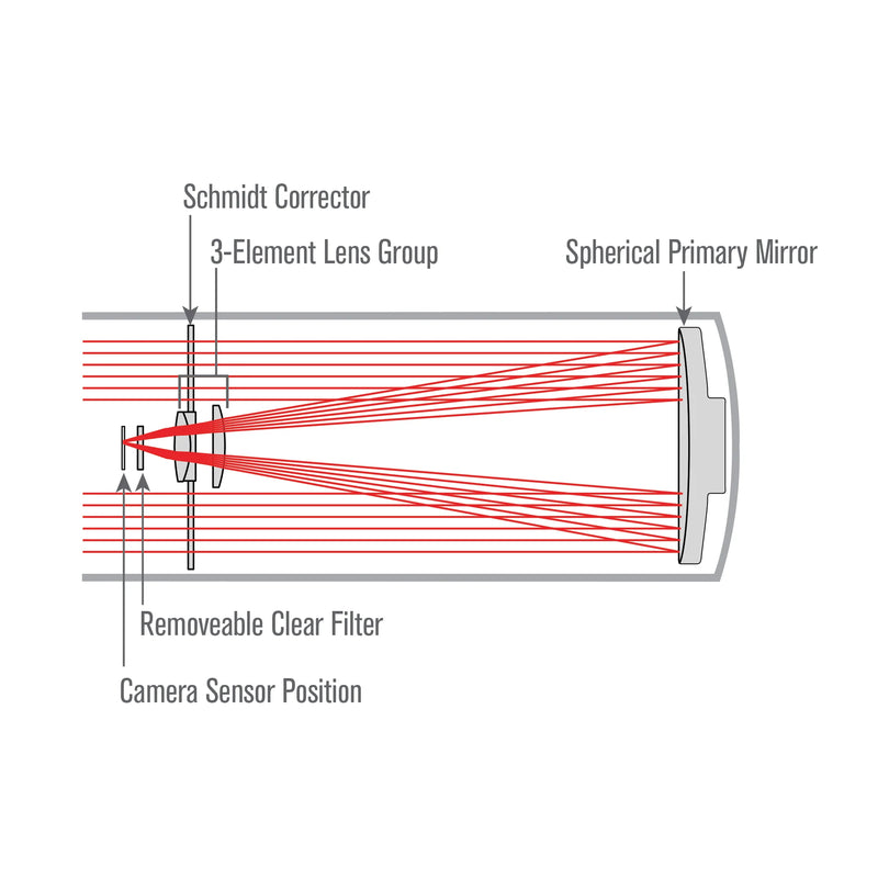 Astrographe Celestron Rowe-Ackermann Schimdt 6" OTA - RASA 6 (91071)