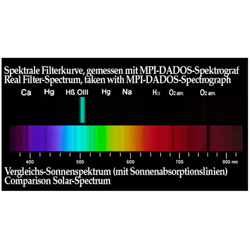 Baader OIII 10nm Visual Filter
