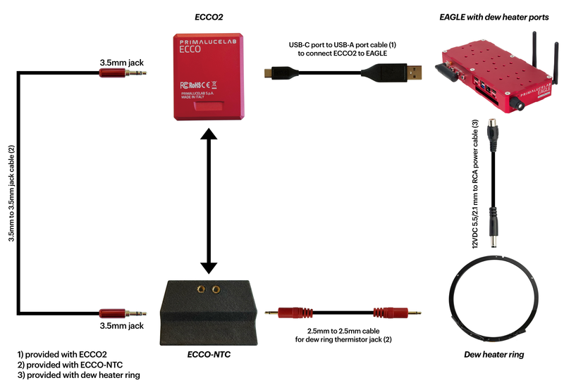 Adaptateur PrimaLuceLab ECCO-NTC pour anneaux chauffants à rosée (PL1000061)