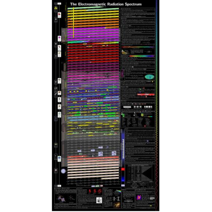 Unihedron Electromagnetic Radiation Spectrum Poster v2 (UH-ERSP)