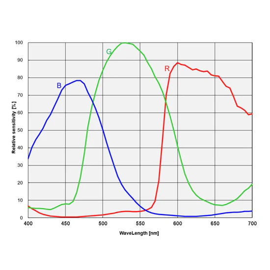 Touptek Caméra refroidie couleur CMOS ATR2600C (IMX571C)