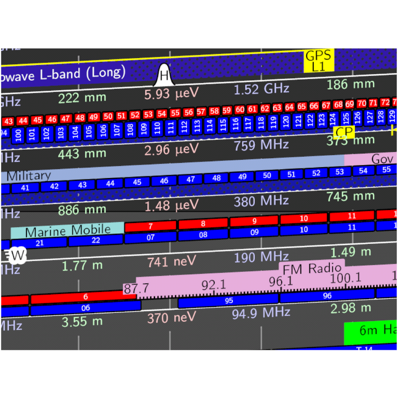 Unihedron Affiche sur le spectre de rayonnement électromagnétique v2 (UH-ERSP)