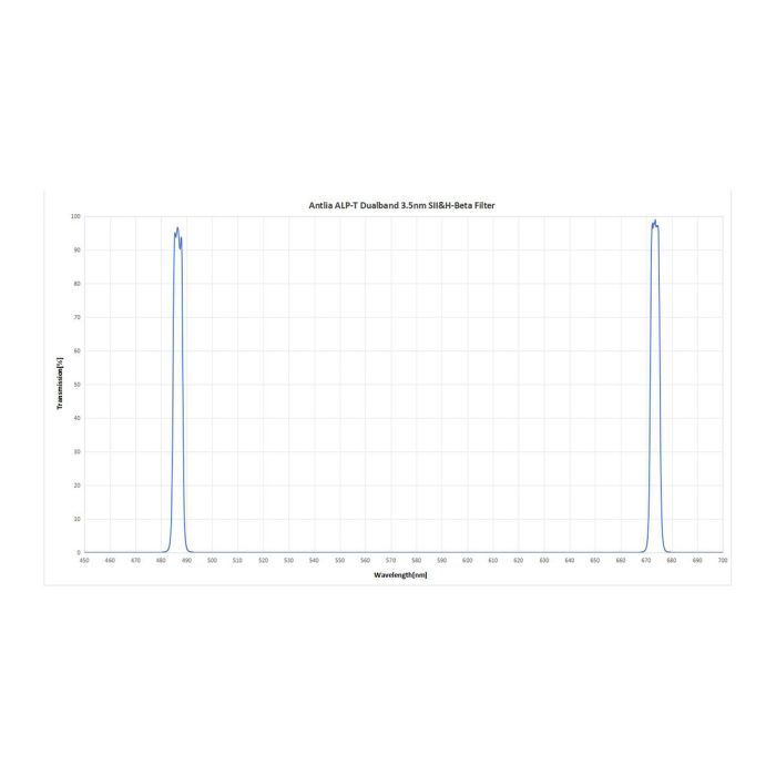 Antlia ALP-T Dual Band SII & Hb 3.5nm 2'' Filter
