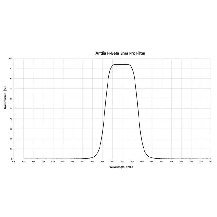 Antlia H-Beta 3nm Narrowband Pro 2'' Filter (HB-PRO-2)