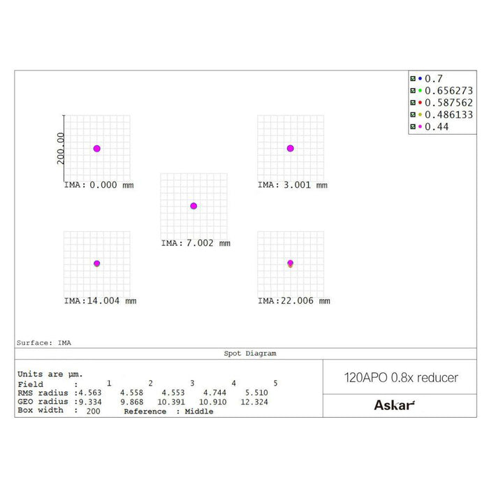 Askar 0.8x Reducer for 120APO Triplet Refractor (120APO-FR) - Astronomy Plus