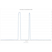 Askar Colour Magic C1/C2 Duo-Band Filter - Astronomy Plus