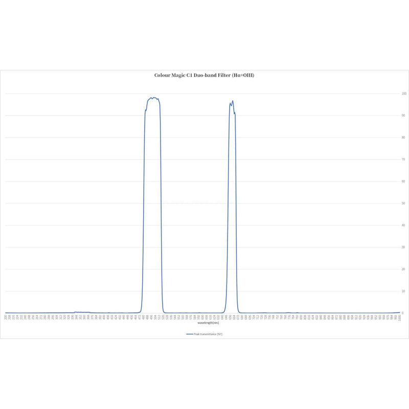 Askar Colour Magic C1/C2 Duo-Band Filter - Astronomy Plus