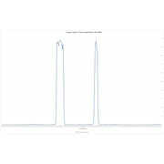 Askar Colour Magic C1/C2 Duo-Band Filter - Astronomy Plus