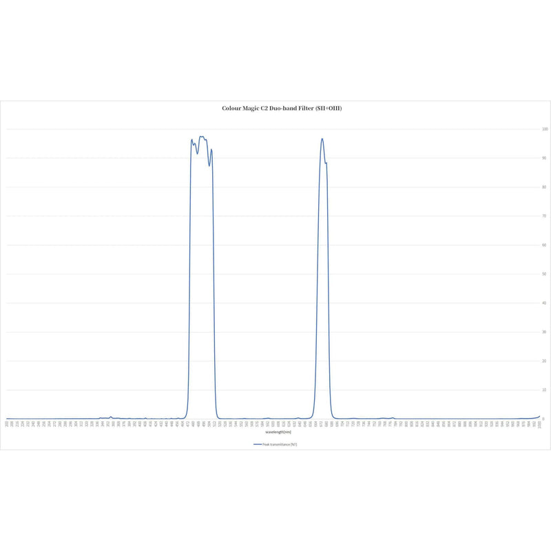 Askar Colour Magic C1/C2 Duo-Band Filter - Astronomy Plus