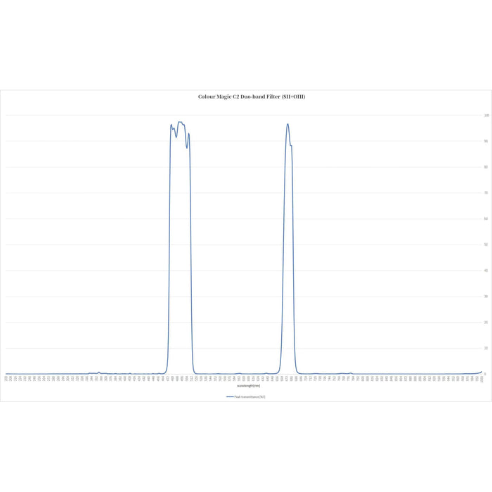 Askar Colour Magic C1/C2 Duo-Band Filter - Astronomy Plus