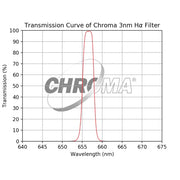 Chroma 3nm H-Alpha Filter - Astronomy Plus