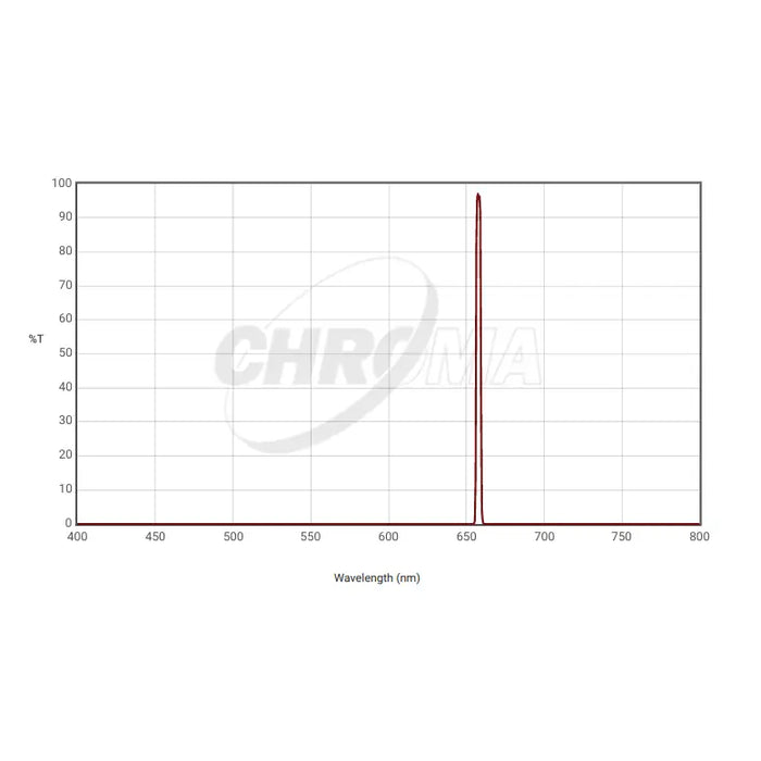 Chroma 3nm H-Alpha Filter Optimized for f/2.8-f/3.6 (27065) - Astronomy Plus