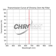 Chroma 3nm H-Beta Filter - Astronomy Plus