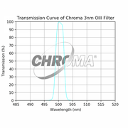 Chroma 3nm OIII Filter - Astronomy Plus