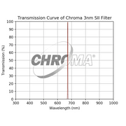 Chroma 3nm SII Filter - Astronomy Plus