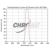 Chroma 3nm SII Filter - Astronomy Plus