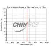 Chroma 5nm H-alpha Filter - Astronomy Plus