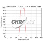 Chroma 5nm H-alpha Filter - Astronomy Plus
