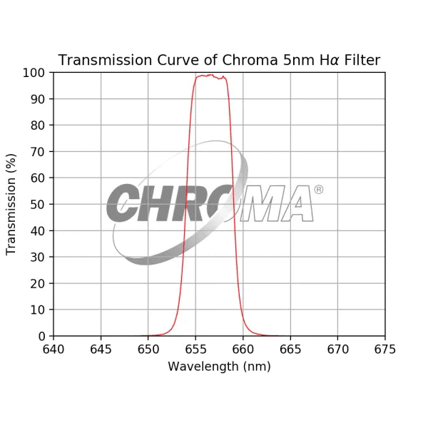 Chroma 5nm H-alpha Filter - Astronomy Plus