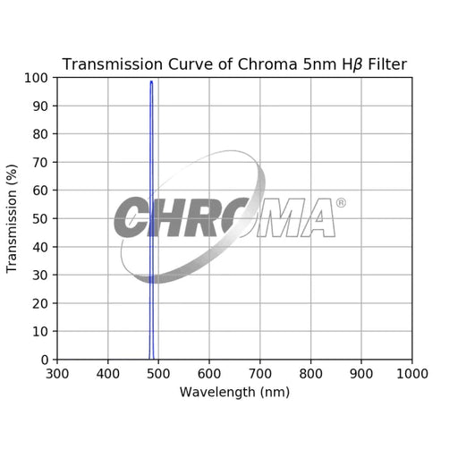 Chroma 5nm H-Beta Filter - Astronomy Plus