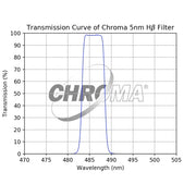 Chroma 5nm H-Beta Filter - Astronomy Plus
