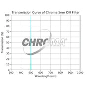 Chroma 5nm OIII Filter - Astronomy Plus