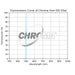 Chroma 5nm OIII Filter - Astronomy Plus