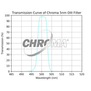 Chroma 5nm OIII Filter - Astronomy Plus