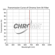 Chroma 5nm SII Filter - Astronomy Plus