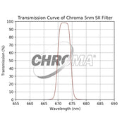 Chroma 5nm SII Filter - Astronomy Plus