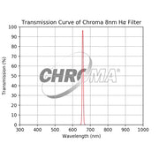 Chroma 8nm H-alpha Filter - Astronomy Plus