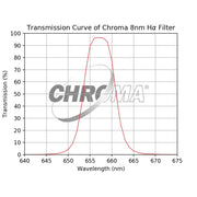 Chroma 8nm H-alpha Filter - Astronomy Plus