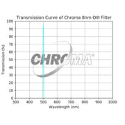 Chroma 8nm OIII Filter - Astronomy Plus