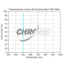 Chroma 8nm OIII Filter - Astronomy Plus