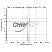 Chroma 8nm SII Filter - Astronomy Plus