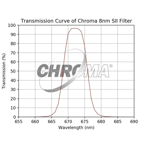 Chroma 8nm SII Filter - Astronomy Plus