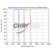 Chroma LRGB Individual Filters - Astronomy Plus