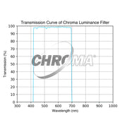 Chroma LRGB Individual Filters - Astronomy Plus