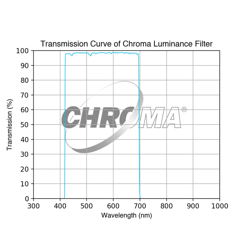 Chroma LRGB Individual Filters - Astronomy Plus