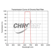Chroma LRGB Individual Filters - Astronomy Plus
